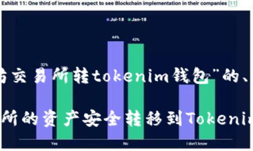 以下是关于“以太坊交易所转tokenim钱包”的、关键词和内容大纲：

如何将以太坊交易所的资产安全转移到Tokenim钱包?