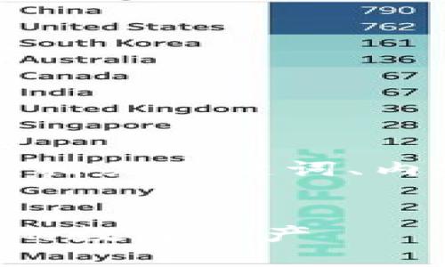 以下是您请求的内容，包括易于理解的、相关关键词、内容大纲，以及围绕具体问题的详细介绍。


比特币钱包密码修改指南：安全保护你的数字资产