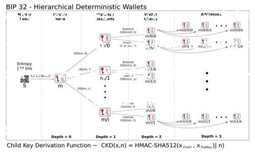 如果您正在寻找在何处查看 Tokenim 钱包的名称，您可以尝试以下几种方法：

1. **官方网站**：访问 Tokenim 钱包的官方网站，通常在首页或关于页面中会清晰显示钱包名称和相关信息。

2. **应用商店**：如果您在手机上使用 Tokenim 钱包，可以在 Apple App Store 或 Google Play 商店中搜索 Tokenim，应用的名称和描述会显示在应用的信息页面上。

3. **社交媒体**：关注 Tokenim 的官方社交媒体账号，如 Twitter、Facebook 或 Instagram，这些平台上通常会发布关于产品的最新消息和名称。

4. **区块链社区论坛**：如 Reddit、Bitcointalk 等区块链和加密货币的论坛，用户和开发者可能会在这些平台上讨论 Tokenim 钱包，相关帖子中会提到钱包的名称。

5. **新闻与评测网站**：查阅相关的区块链新闻或钱包评测网站，通常会介绍不同的加密钱包，其中包括 Tokenim 的信息。

通过以上渠道，您可以轻松找到 Tokenim 钱包的名称及其相关信息。