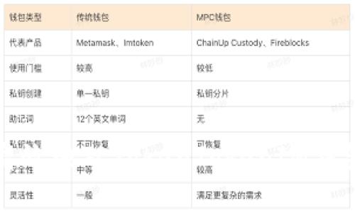 如何安全高效地从TokenTokenIM钱包转出资产