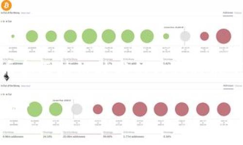 关于“奇亚币可以提tokenim吗”的问题，涉及加密货币和区块链技术的内容将在下面进行详细的阐述。不过首先，您可以考虑以下信息：

### 奇亚币（Chia）与TokenIM：可以实现跨链转账吗？