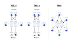 全面解读TokenIM质押挖矿解