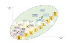 关于“盗刷Tokenim钱包”这